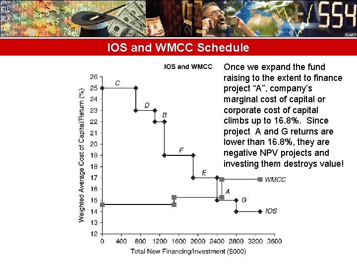 IOS and WMCC Schedule Once we expand the fund raising to the extent to