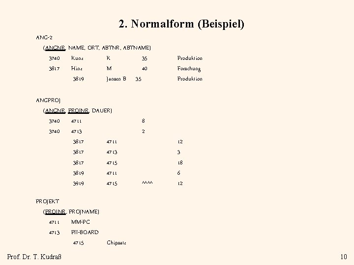 2. Normalform (Beispiel) ANG-2 (ANGNR, NAME, ORT, ABTNR, ABTNAME) 3740 Kunz K 35 3817