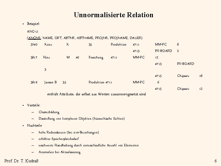 Unnormalisierte Relation • Beispiel: ANG-U (ANGNR, NAME, ORT, ABTNR, ABTNAME, PROJNR, PROJNAME, DAUER) 3740