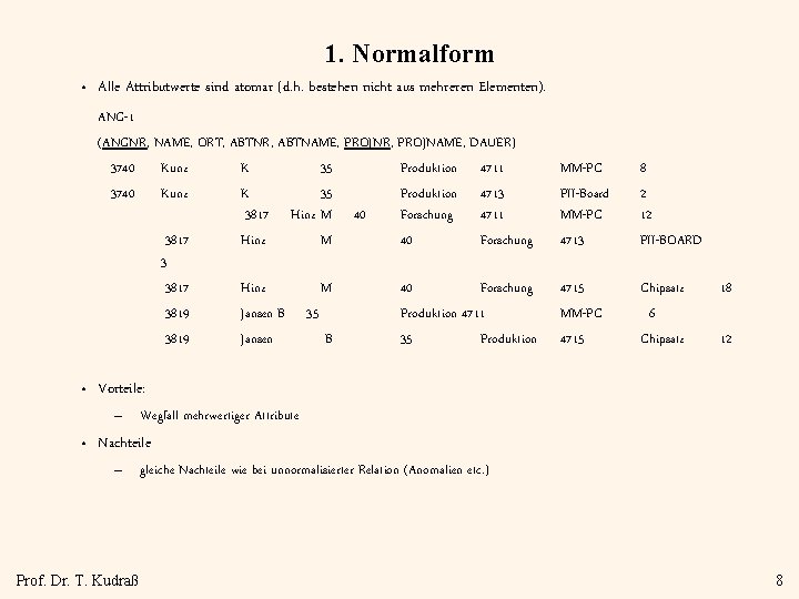 1. Normalform • Alle Attributwerte sind atomar (d. h. bestehen nicht aus mehreren Elementen).