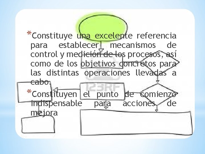 *Constituye una excelente referencia para establecer mecanismos de control y medición de los procesos,