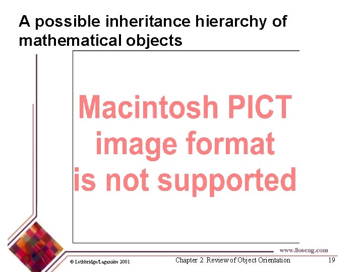 A possible inheritance hierarchy of mathematical objects © Lethbridge/Laganière 2001 Chapter 2: Review of