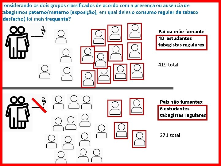 Considerando os dois grupos classificados de acordo com a presença ou ausência de tabagismos