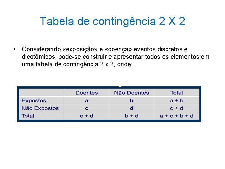 Tabela de contingência 2 X 2 • Considerando «exposição» e «doença» eventos discretos e