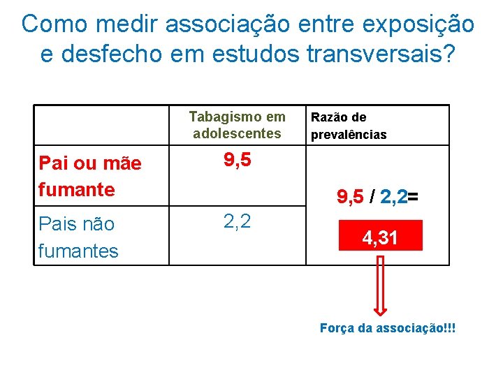 Como medir associação entre exposição e desfecho em estudos transversais? Tabagismo em adolescentes Pai