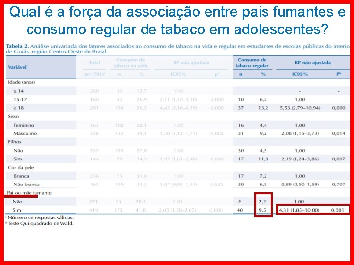 Qual é a força da associação entre pais fumantes e consumo regular de tabaco