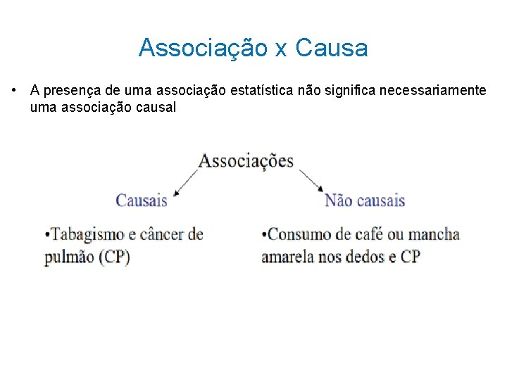 Associação x Causa • A presença de uma associação estatística não significa necessariamente uma