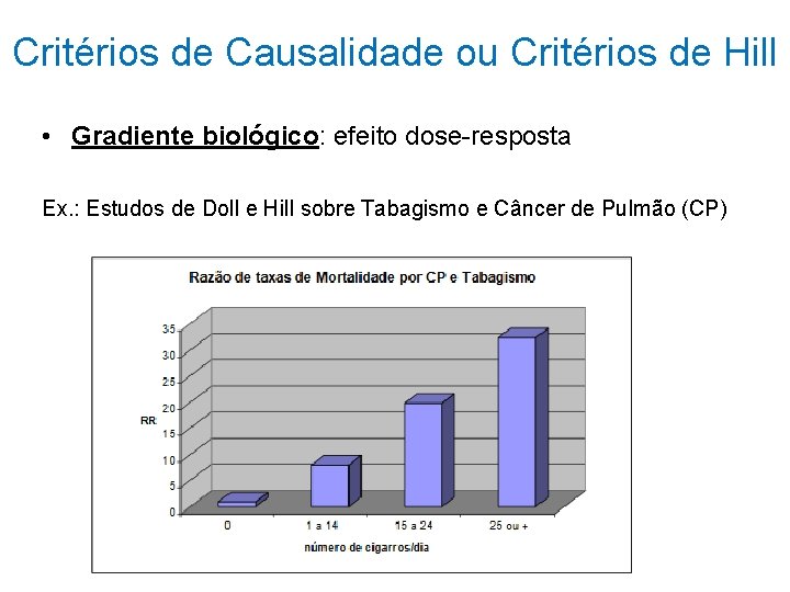 Critérios de Causalidade ou Critérios de Hill • Gradiente biológico: efeito dose-resposta Ex. :