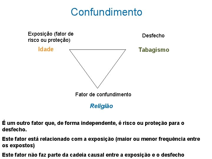  Confundimento Exposição (fator de risco ou proteção) Desfecho Idade Tabagismo Fator de confundimento