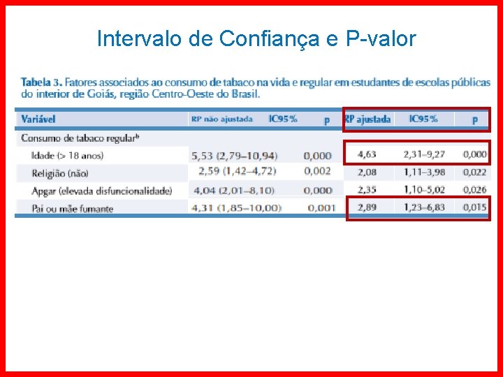 Intervalo de Confiança e P-valor 