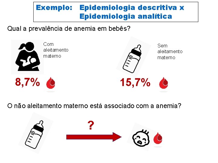 Exemplo: Epidemiologia descritiva x Epidemiologia analítica Qual a prevalência de anemia em bebês? Com