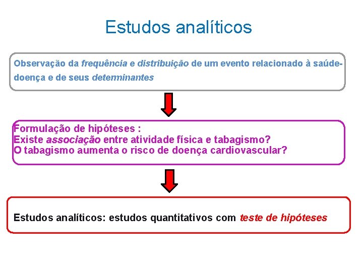 Estudos analíticos Observação da frequência e distribuição de um evento relacionado à saúdedoença e