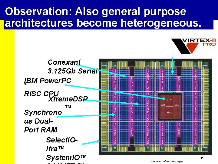 Observation: Also general purpose architectures become heterogeneous. Conexant 3. 125 Gb Serial IBM Power.