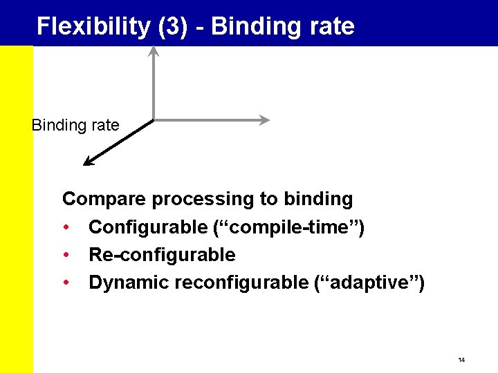 Flexibility (3) - Binding rate Compare processing to binding • Configurable (“compile-time”) • Re-configurable