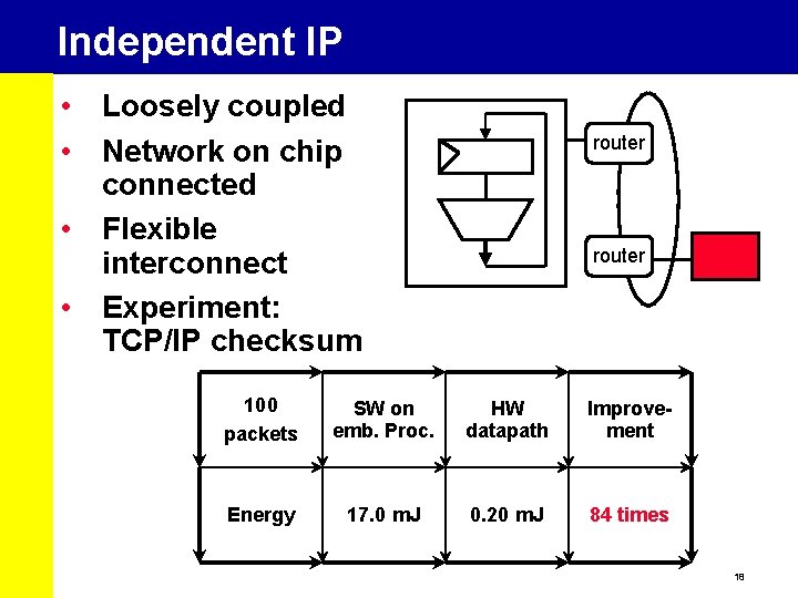 Independent IP • Loosely coupled • Network on chip connected • Flexible interconnect •
