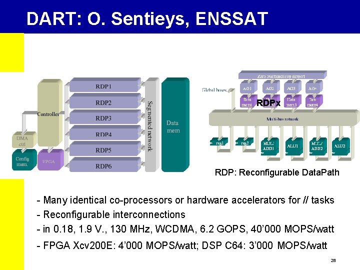 DART: O. Sentieys, ENSSAT RDPx RDP: Reconfigurable Data. Path - Many identical co-processors or