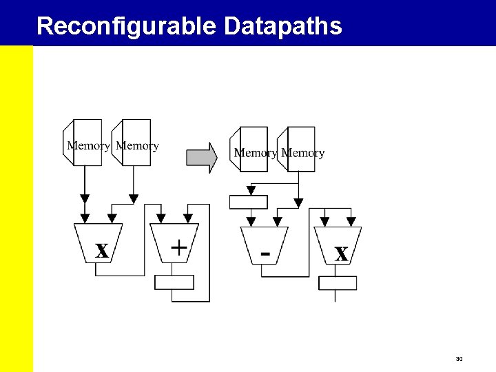 Reconfigurable Datapaths 30 