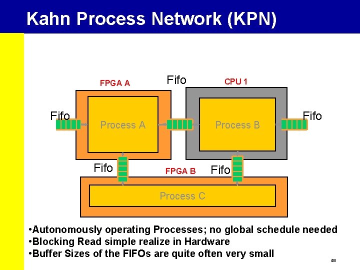 Kahn Process Network (KPN) FPGA A Fifo Process B Process A Fifo CPU 1