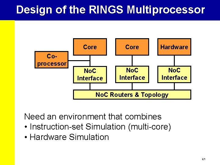 Design of the RINGS Multiprocessor Core Hardware No. C Interface Coprocessor No. C Routers