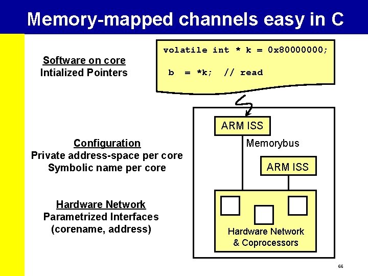 Memory-mapped channels easy in C Software on core Intialized Pointers volatile int * k