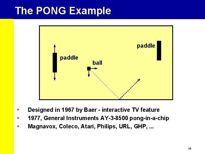 The PONG Example paddle • • • ball Designed in 1967 by Baer -