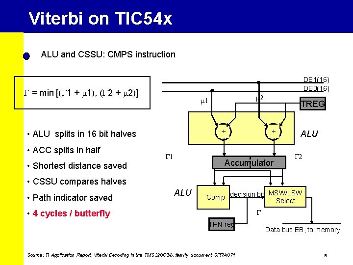 Viterbi on TIC 54 x ALU and CSSU: CMPS instruction DB 1(16) DB 0(16)