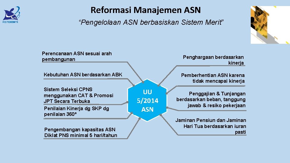 Reformasi Manajemen ASN “Pengelolaan ASN berbasiskan Sistem Merit” Perencanaan ASN sesuai arah pembangunan Penghargaan