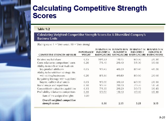 Calculating Competitive Strength Scores 9 -20 