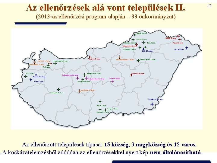 Az ellenőrzések alá vont települések II. (2013 -as ellenőrzési program alapján – 33 önkormányzat)