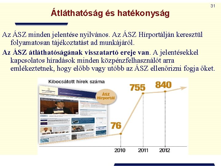 Átláthatóság és hatékonyság 31 Az ÁSZ minden jelentése nyilvános. Az ÁSZ Hírportálján keresztül folyamatosan