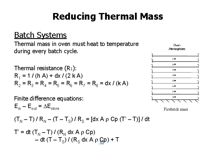 Reducing Thermal Mass Batch Systems Thermal mass in oven must heat to temperature during