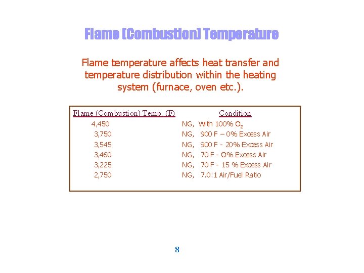 Flame (Combustion) Temperature Flame temperature affects heat transfer and temperature distribution within the heating