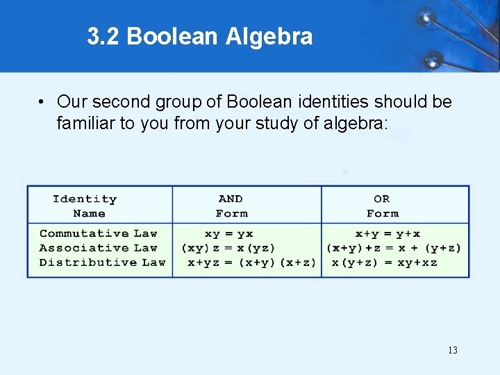 3. 2 Boolean Algebra • Our second group of Boolean identities should be familiar