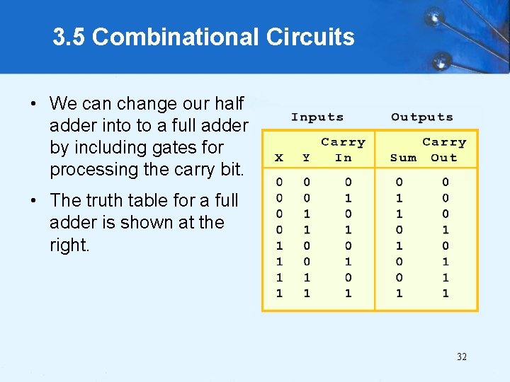 3. 5 Combinational Circuits • We can change our half adder into to a