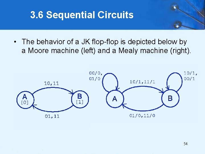 3. 6 Sequential Circuits • The behavior of a JK flop-flop is depicted below