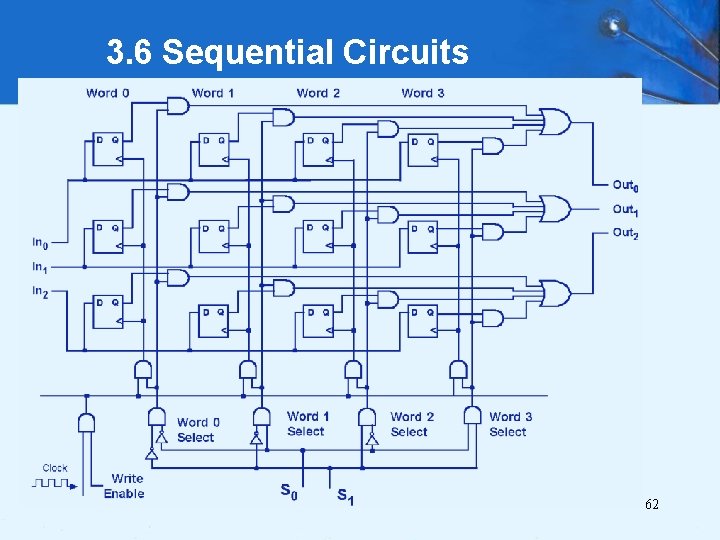 3. 6 Sequential Circuits 62 