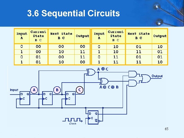 3. 6 Sequential Circuits 65 