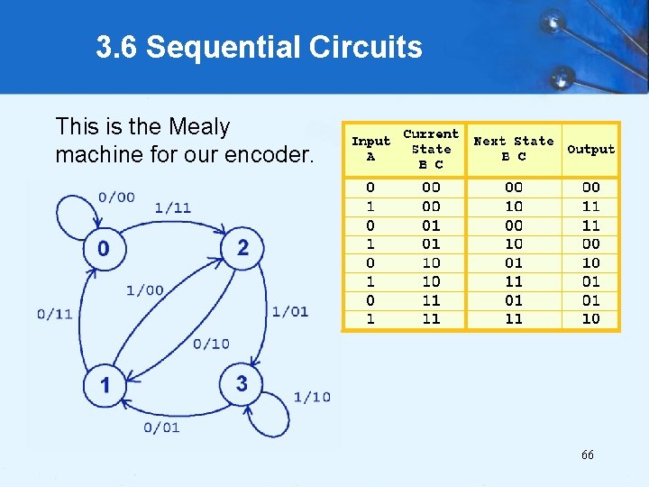 3. 6 Sequential Circuits This is the Mealy machine for our encoder. 66 