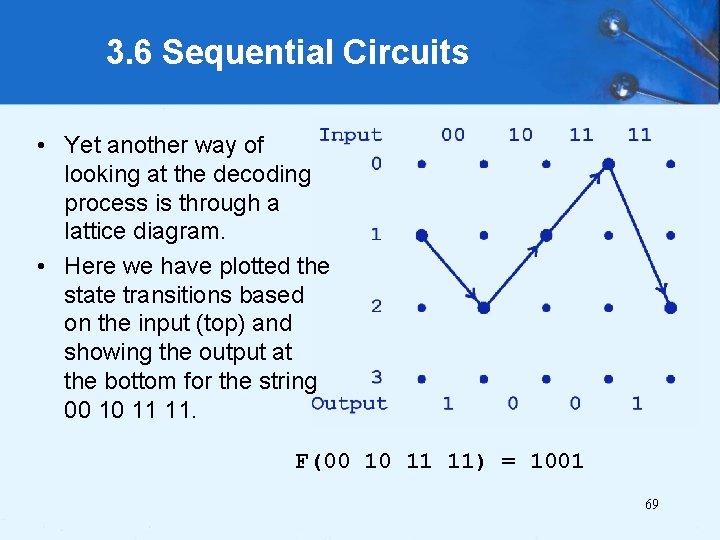 3. 6 Sequential Circuits • Yet another way of looking at the decoding process