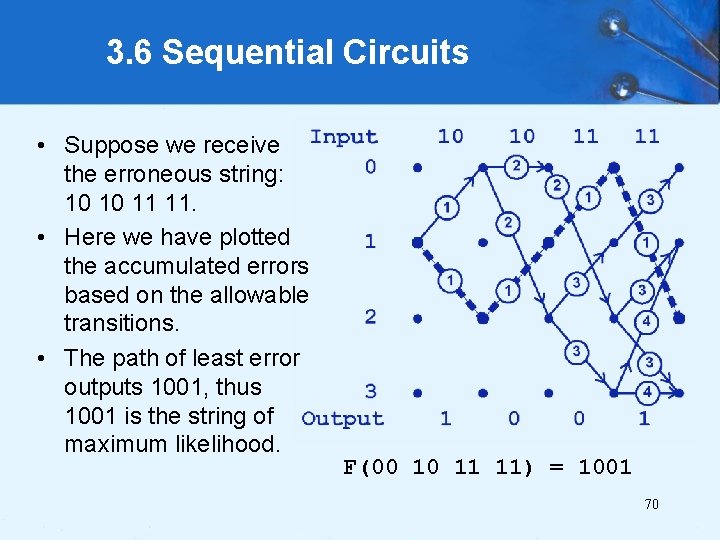 3. 6 Sequential Circuits • Suppose we receive the erroneous string: 10 10 11