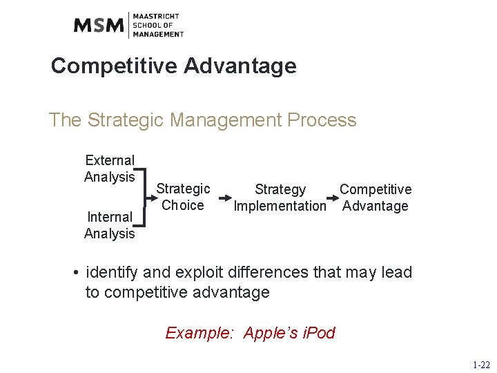 Competitive Advantage The Strategic Management Process External Analysis Internal Analysis Strategic Choice Strategy Competitive