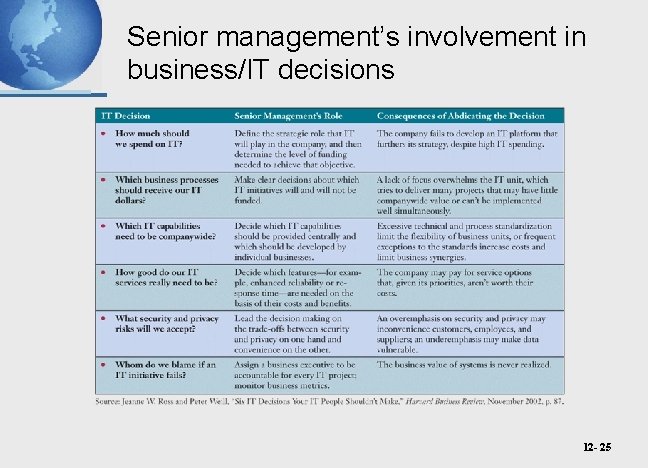 Senior management’s involvement in business/IT decisions 12 - 25 