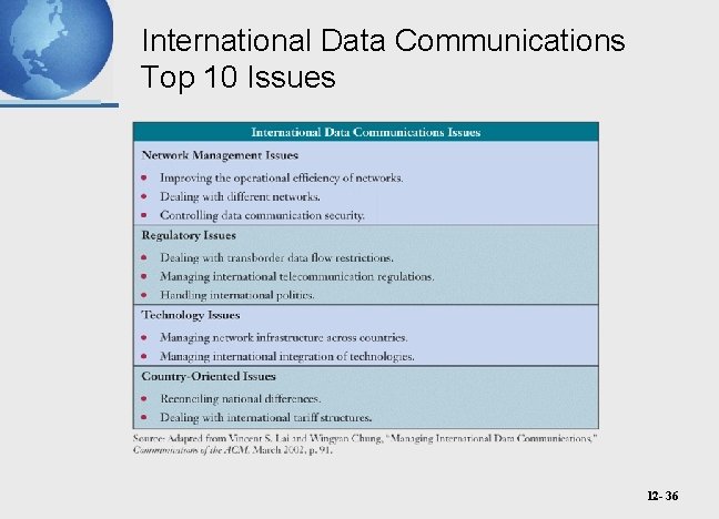 International Data Communications Top 10 Issues 12 - 36 