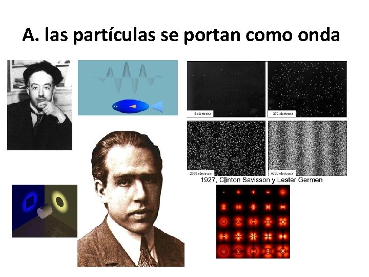 A. las partículas se portan como onda 