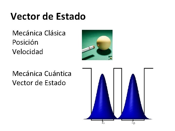 Vector de Estado Mecánica Clásica Posición Velocidad Mecánica Cuántica Vector de Estado 