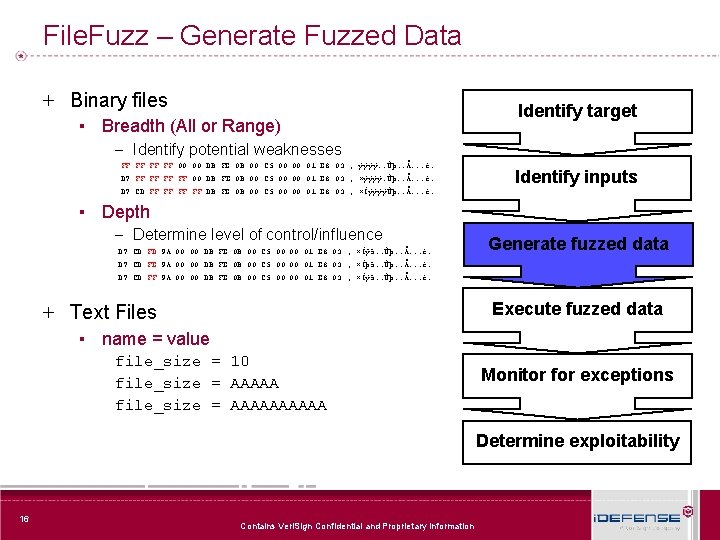 File. Fuzz – Generate Fuzzed Data + Binary files ▪ Breadth (All or Range)