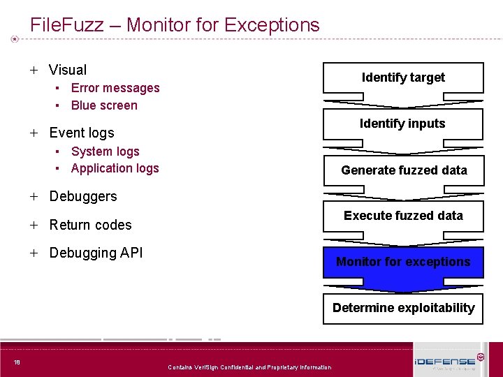 File. Fuzz – Monitor for Exceptions + Visual Identify target ▪ Error messages ▪