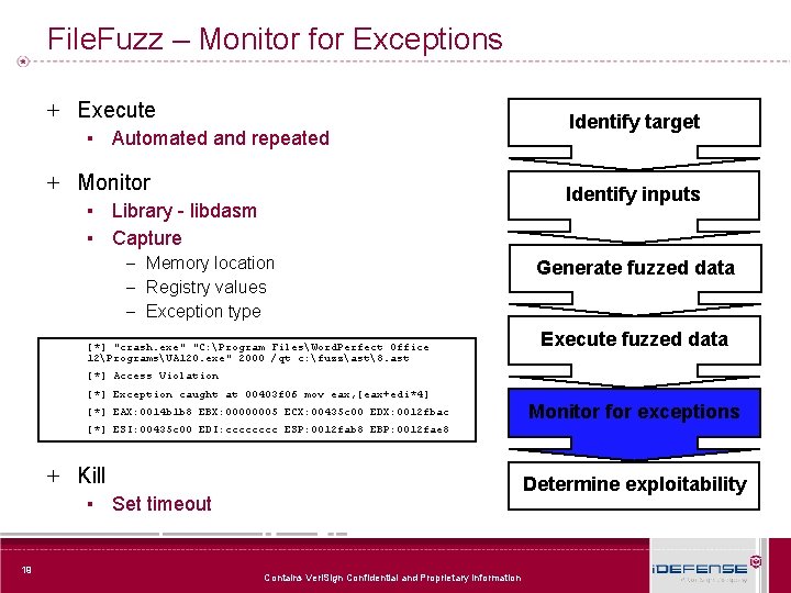 File. Fuzz – Monitor for Exceptions + Execute ▪ Automated and repeated + Monitor