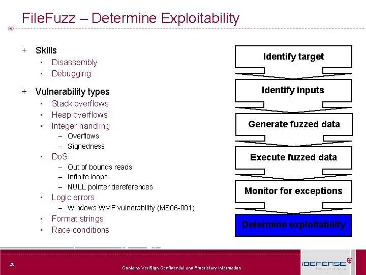 File. Fuzz – Determine Exploitability + Skills ▪ ▪ Identify target Disassembly Debugging Identify