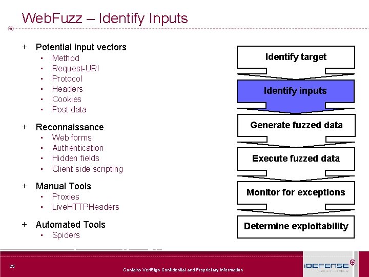 Web. Fuzz – Identify Inputs + Potential input vectors ▪ ▪ ▪ Method Request-URI